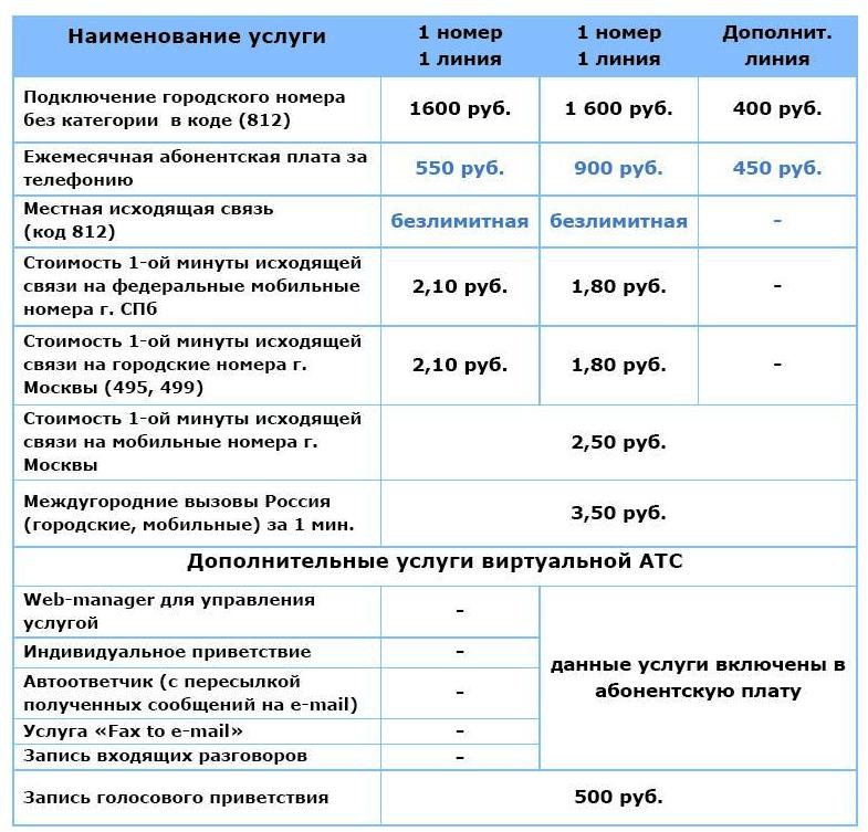 sip_tarif_2012_785